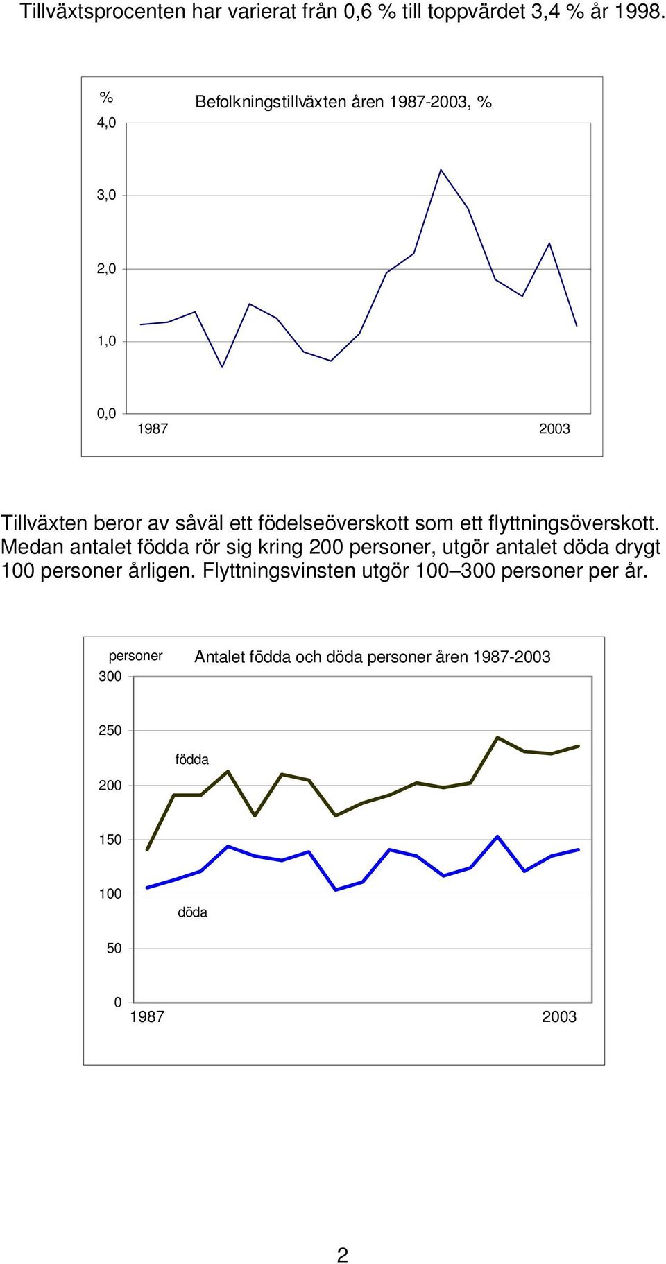 födelseöverskott som ett flyttningsöverskott.