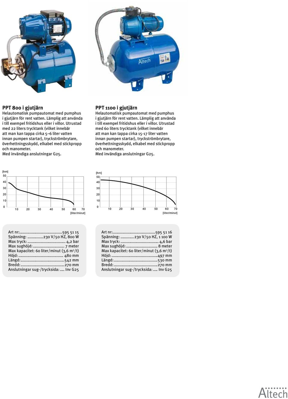 Lämplig att använda i till exempel fritidshus eller i villor. Utrustad med 6 liters trycktank (vilket innebär att man kan tappa cirka - liter vatten 4 2 4 2 2 4 6 2 4 6 Art nr:.