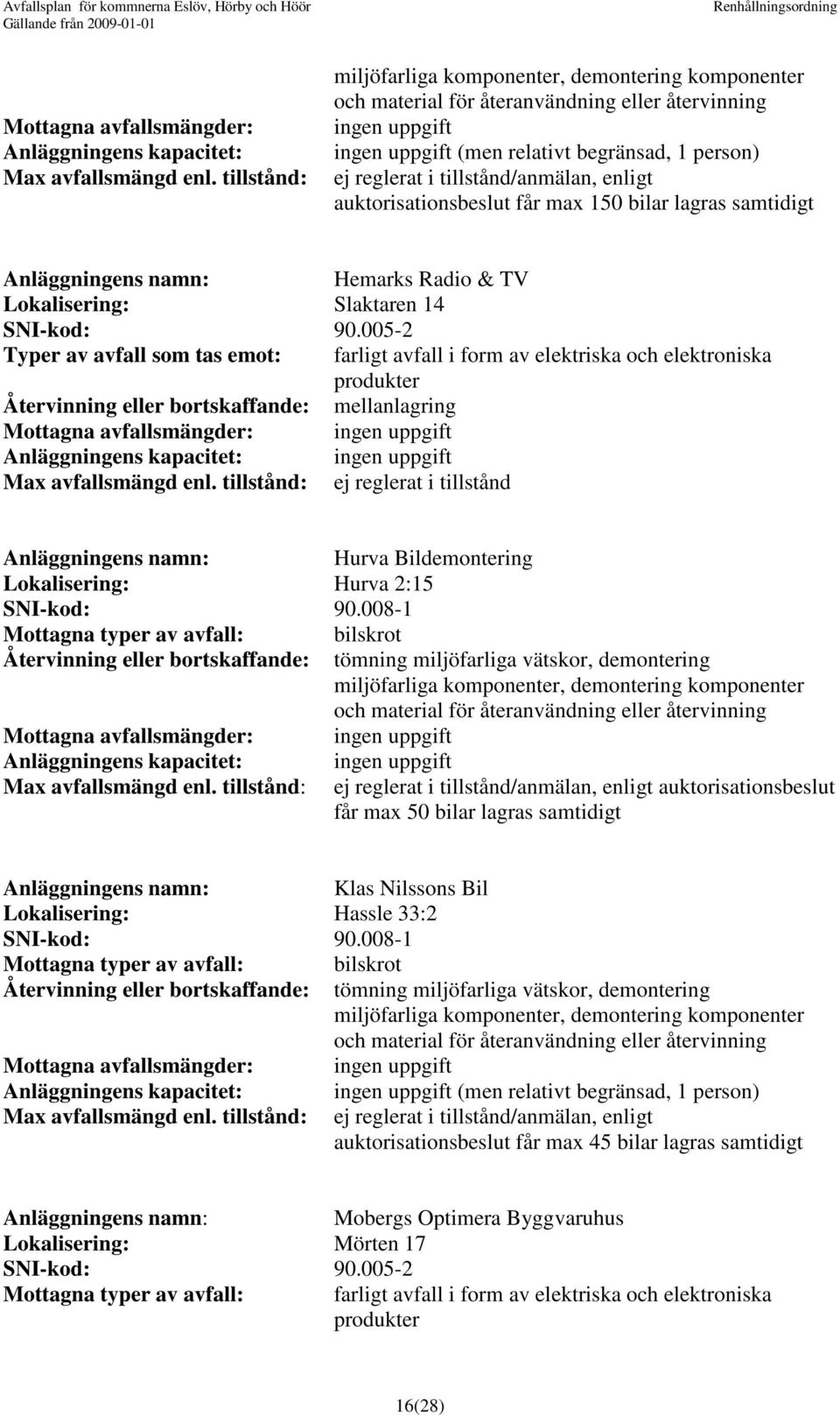 tillstånd/anmälan, enligt auktorisationsbeslut får max 150 bilar lagras samtidigt Hemarks Radio & TV Lokalisering: Slaktaren 14 SNI-kod: 90.