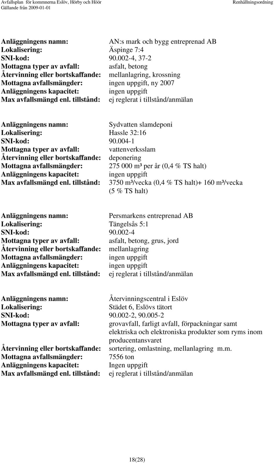 tillstånd: ej reglerat i tillstånd/anmälan Sydvatten slamdeponi Lokalisering: Hassle 32:16 SNI-kod: 90.