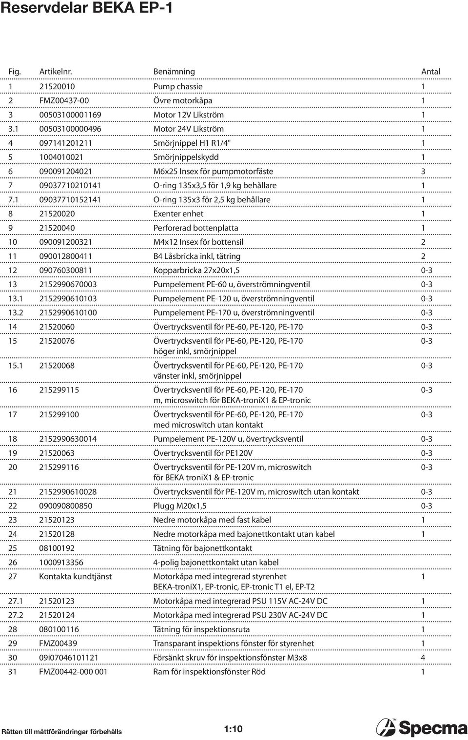 0903770524 O-ring 35x3 för 2,5 kg behållare 8 2520020 Exenter enhet 9 2520040 Perforerad bottenplatta 0 090090032 M4x Insex för bottensil 2 09008004 B4 Låsbricka inkl, tätring 2 0907603008