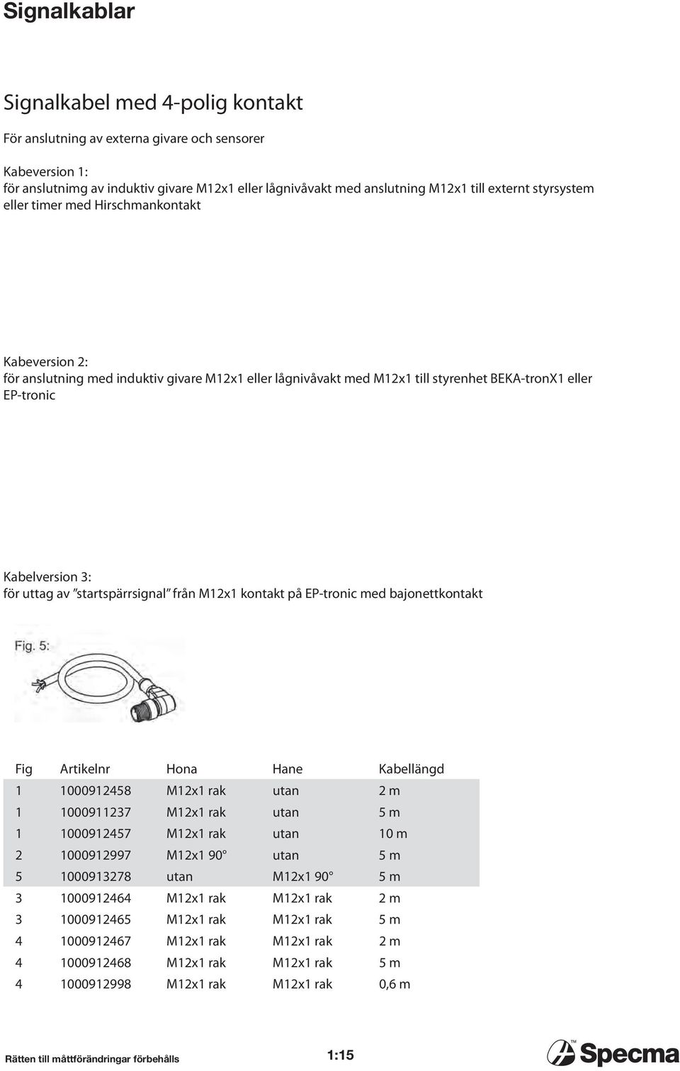 för uttag av startspärrsignal från Mx kontakt på EP-tronic med bajonettkontakt Fig Artikelnr Hona Hane Kabellängd 0009458 Mx rak utan 2 m 000937 Mx rak utan 5 m 0009457 Mx rak utan 0 m 2