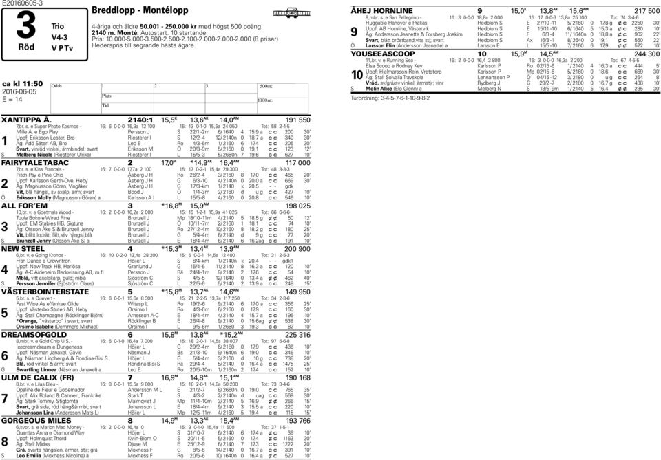 e Ego Play Persson J S 22/1-2m 6/ 1640 4 15,9 a c c 200 30 Uppf: Eriksson Lester, Bro Riesterer I S 12/2-4 12/ 2140n 0 18,7 a c c 340 30 Äg: Ådö Säteri AB, Bro Leo E Ro 4/3-6m 1/ 2160 6 17,4 c c 205