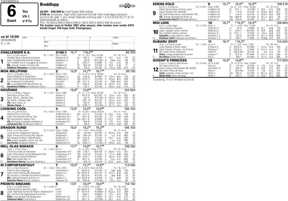 000-2.000-2.000 (8 priser) För kuskar som är födda 1991 eller senare, eller kuskar som under 2015 körde högst 150 lopp (inkl. Poänglopp). ca kl 12:55 2016-06-05 H E = 14 CHAL