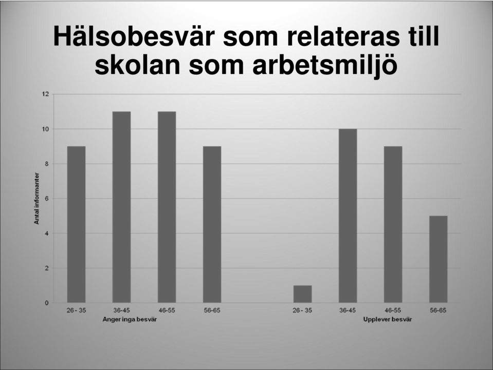 till skolan