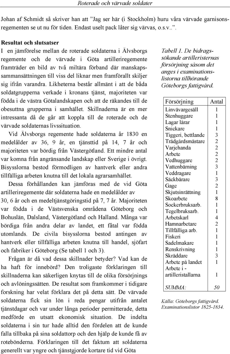 ra värvade garnisonsregementen se ut nu för tiden. Endast uselt pack låter sig värvas, o.s.v... Resultat och slutsatser I en jämförelse mellan de roterade soldaterna i Älvsborgs regemente och de