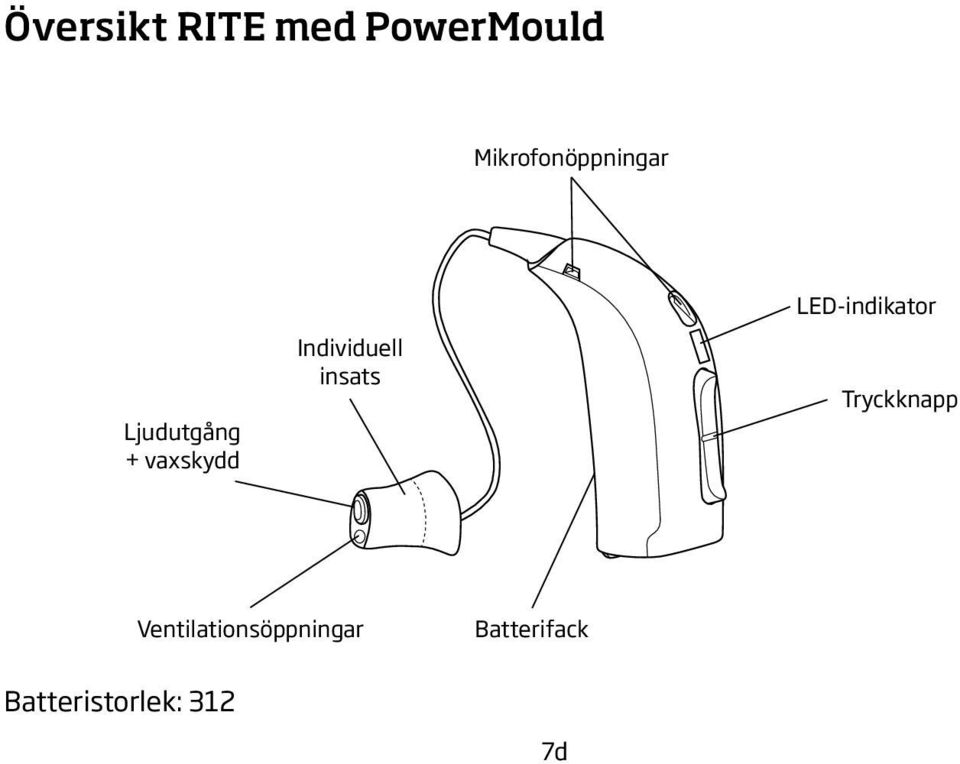 Individuell insats LED-indikator