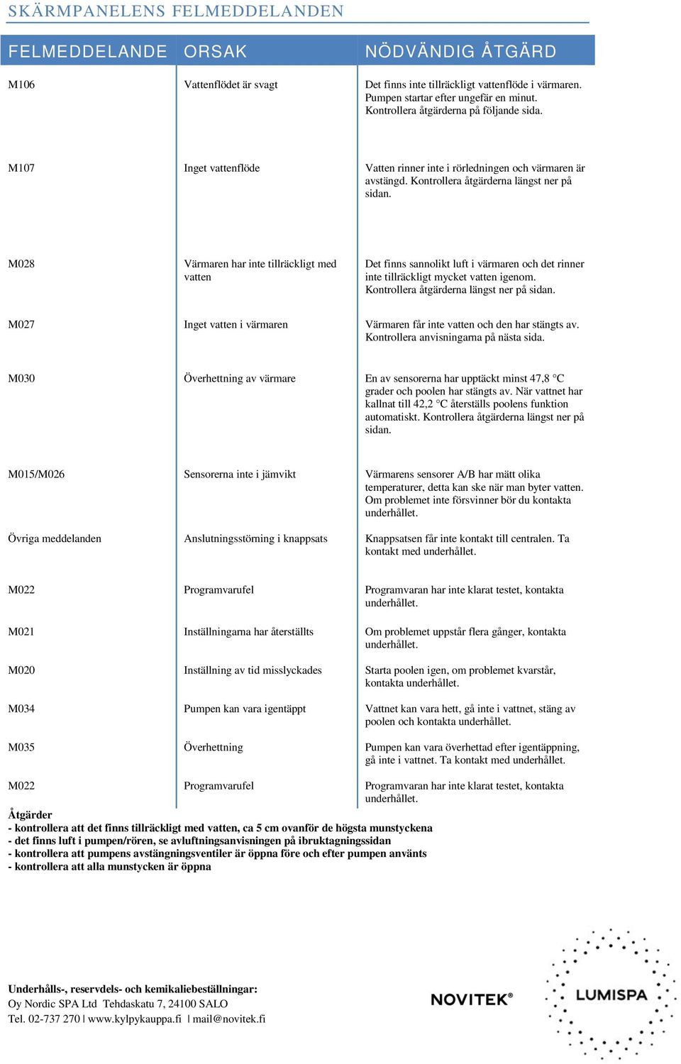 M028 Värmaren har inte tillräckligt med vatten Det finns sannolikt luft i värmaren och det rinner inte tillräckligt mycket vatten igenom. Kontrollera åtgärderna längst ner på sidan.