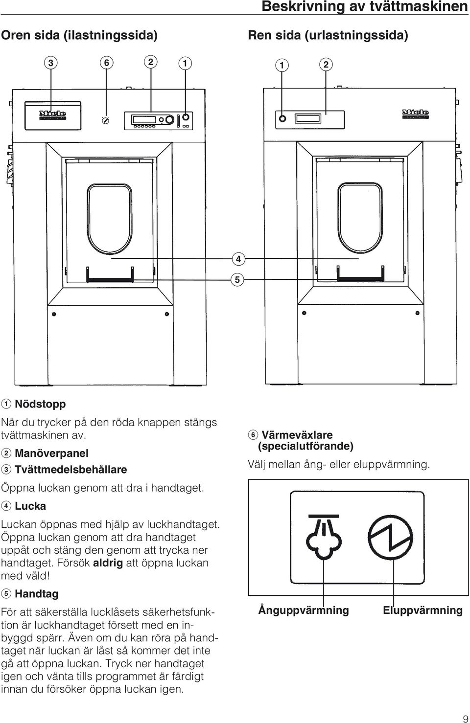 Öppna luckan genom att dra handtaget uppåt och stäng den genom att trycka ner handtaget. Försök aldrig att öppna luckan med våld!