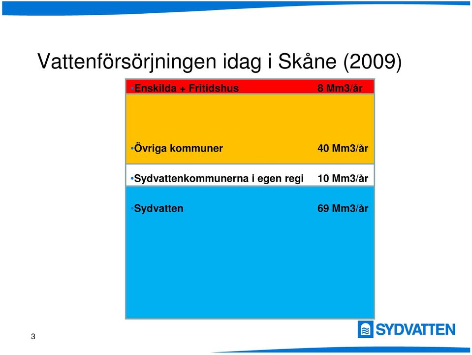 kommuner 40 Mm3/år Sydvattenkommunerna