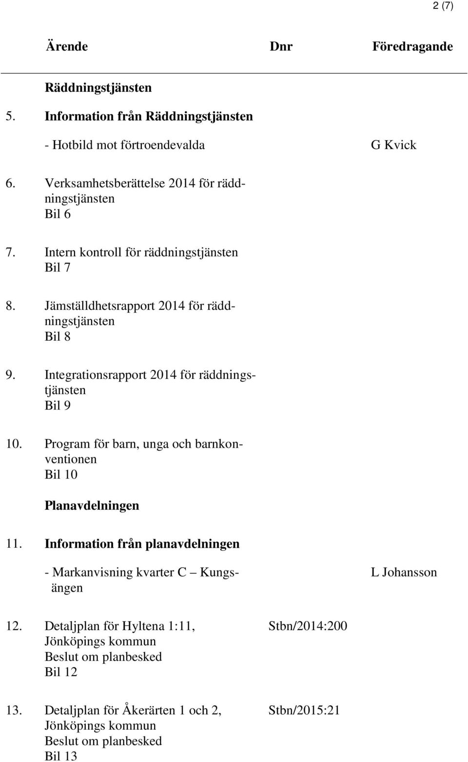 Program för barn, unga och barnkonventionen Bil 10 Planavdelningen 11. Information från planavdelningen - Markanvisning kvarter C Kungsängen L Johansson 12.