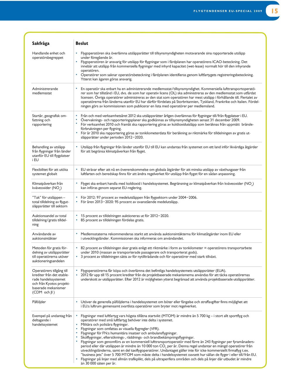 Auktionsandel av total tilldelning/gratis tilldelning Användande av auktionsintäkter Metoden för gratis fördelning av utsläppsrätter till operatörerna utöver auktioneringsandelen Operatörers tillgång