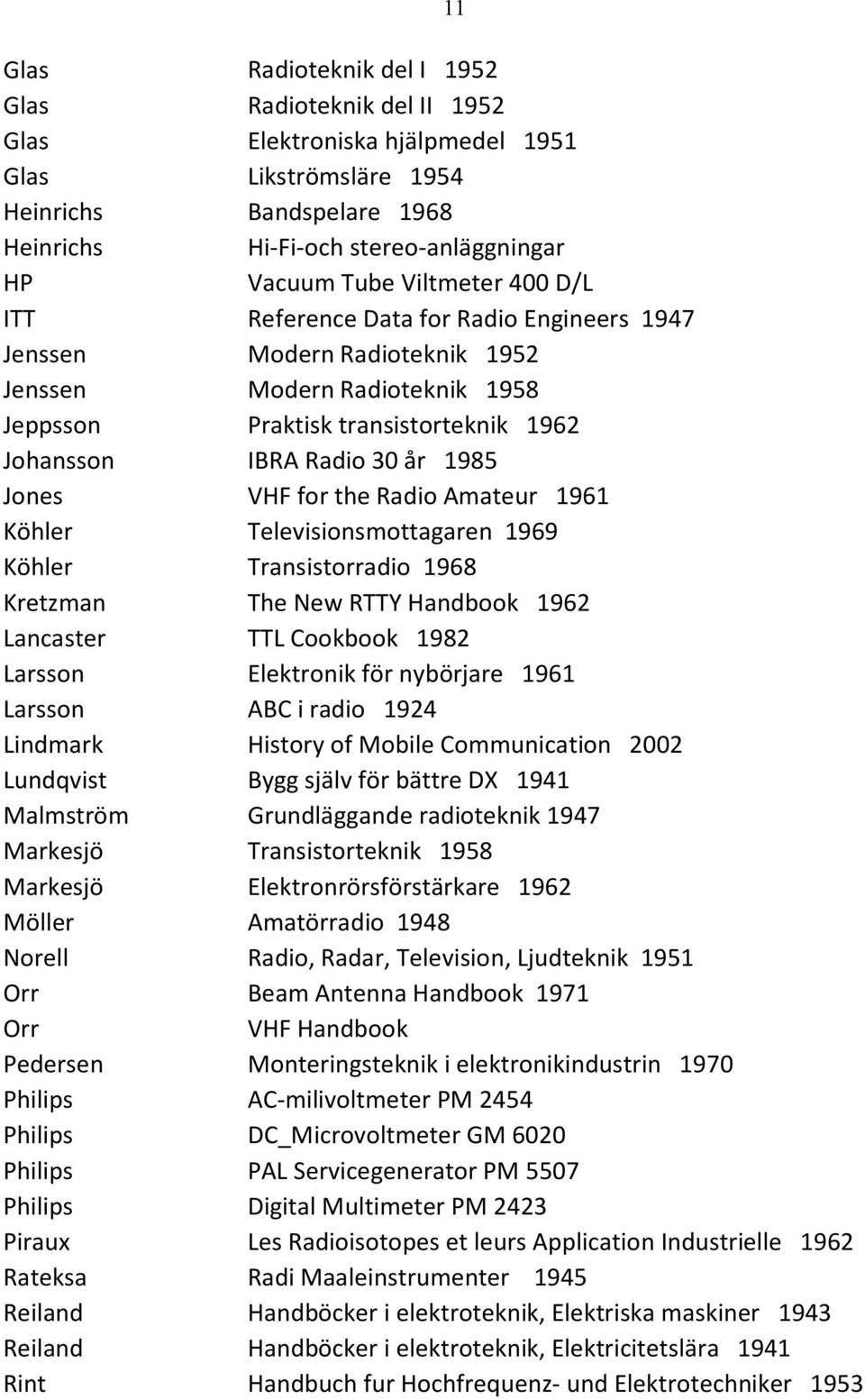 Jones VHF for the Radio Amateur 1961 Köhler Televisionsmottagaren 1969 Köhler Transistorradio 1968 Kretzman The New RTTY Handbook 1962 Lancaster TTL Cookbook 1982 Larsson Elektronik för nybörjare