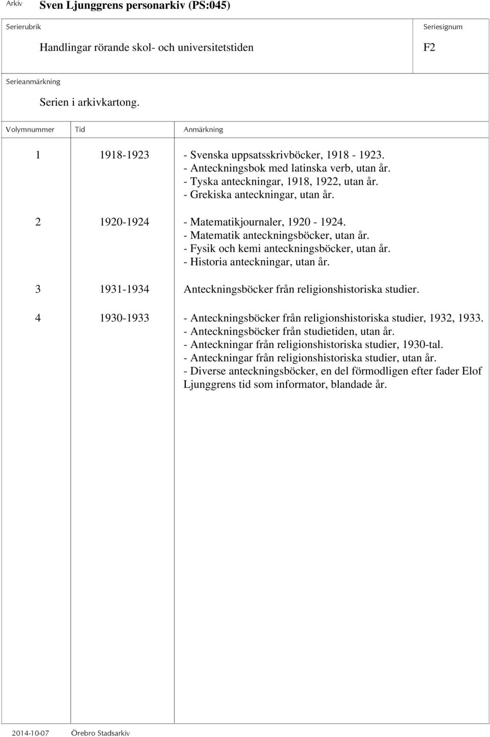 3 1931-1934 Anteckningsböcker från religionshistoriska studier. 4 1930-1933 - Anteckningsböcker från religionshistoriska studier, 1932, 1933. - Anteckningsböcker från studietiden, utan år.