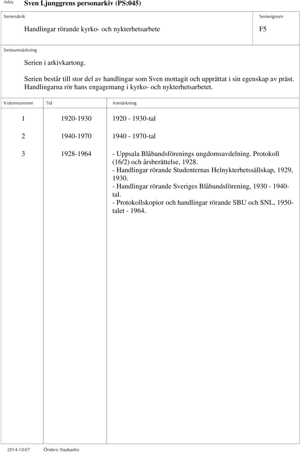 1 1920-1930 1920-1930-tal 2 1940-1970 1940-1970-tal 3 1928-1964 - Uppsala Blåbandsförenings ungdomsavdelning.