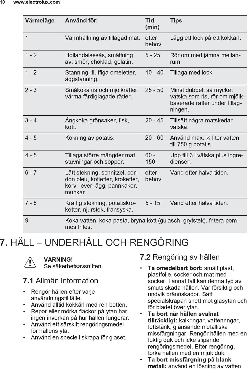 25-50 Minst dubbelt så mycket vätska som ris, rör om mjölkbaserade rätter under tillagningen. 20-45 Tillsätt några matskedar vätska. 4-5 Kokning av potatis. 20-60 Använd max.