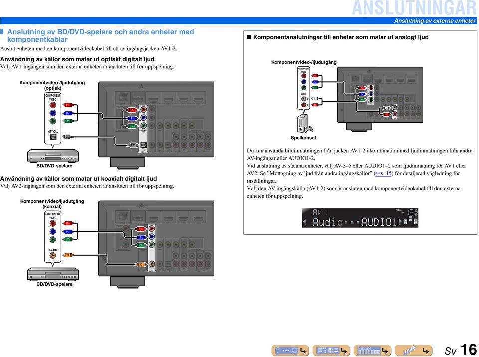 ANSUTNINGA Anslutning av externa enheter Komponentanslutningar till enheter som matar ut analogt ljud Komponentvideo-/ljudutgång OMPONENT P Komponentvideo-/ljudutgång (optisk) DOK OMPONENT P 3 4