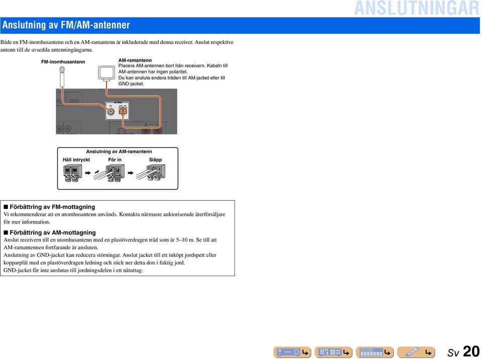 3 4 FM GND AM SPEAKES FONT SUOUND ENTE MONITO Anslutning av AM-ramantenn Håll intryckt För in Släpp Förbättring av FM-mottagning Vi rekommenderar att en utomhusantenn används.