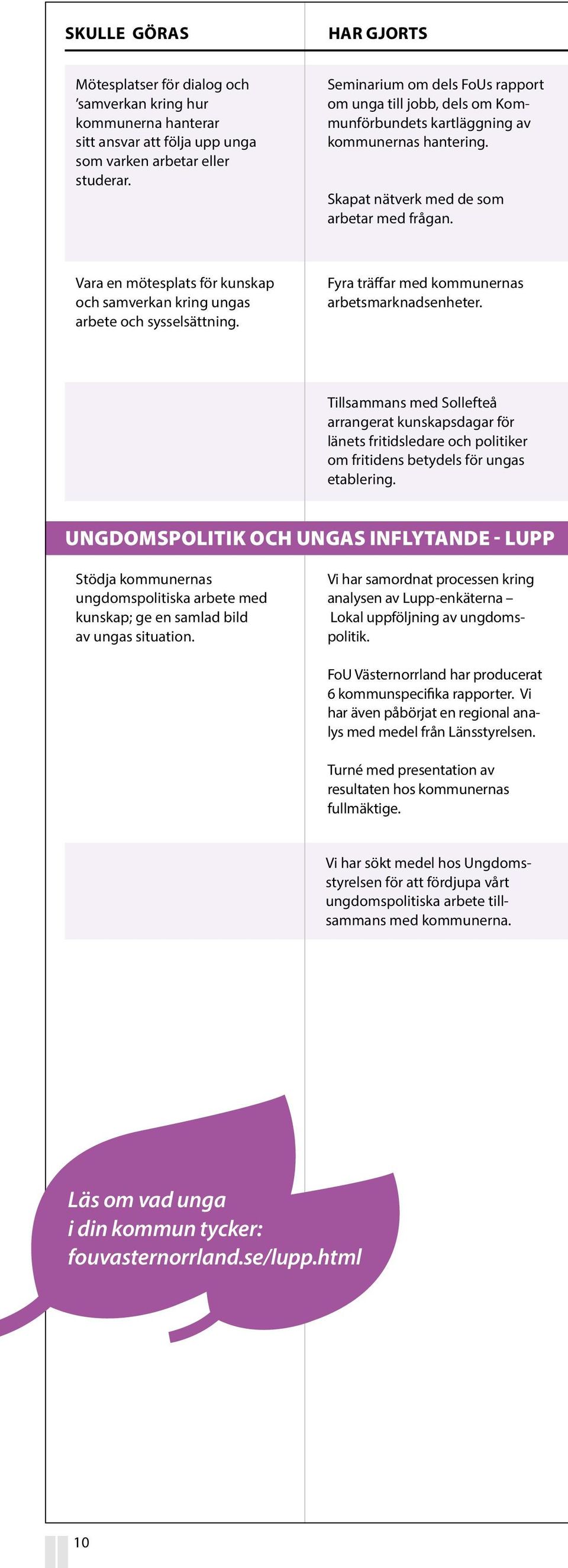 Vara en mötesplats för kunskap och samverkan kring ungas arbete och sysselsättning. Fyra träffar med kommunernas arbetsmarknadsenheter.