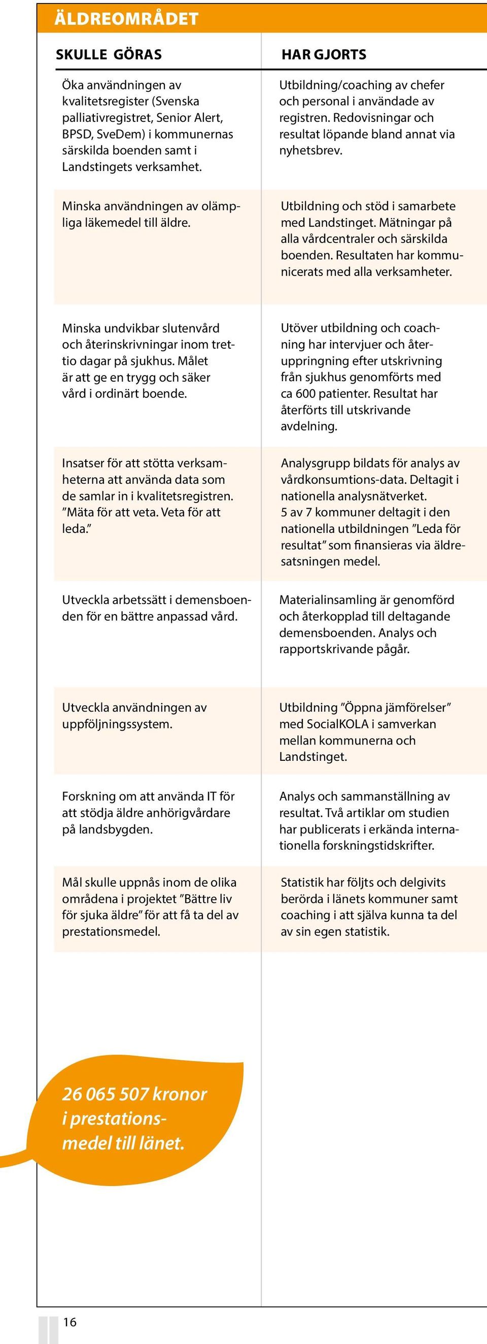 Utbildning och stöd i samarbete med Landstinget. Mätningar på alla vårdcentraler och särskilda boenden. Resultaten har kommunicerats med alla verksamheter.