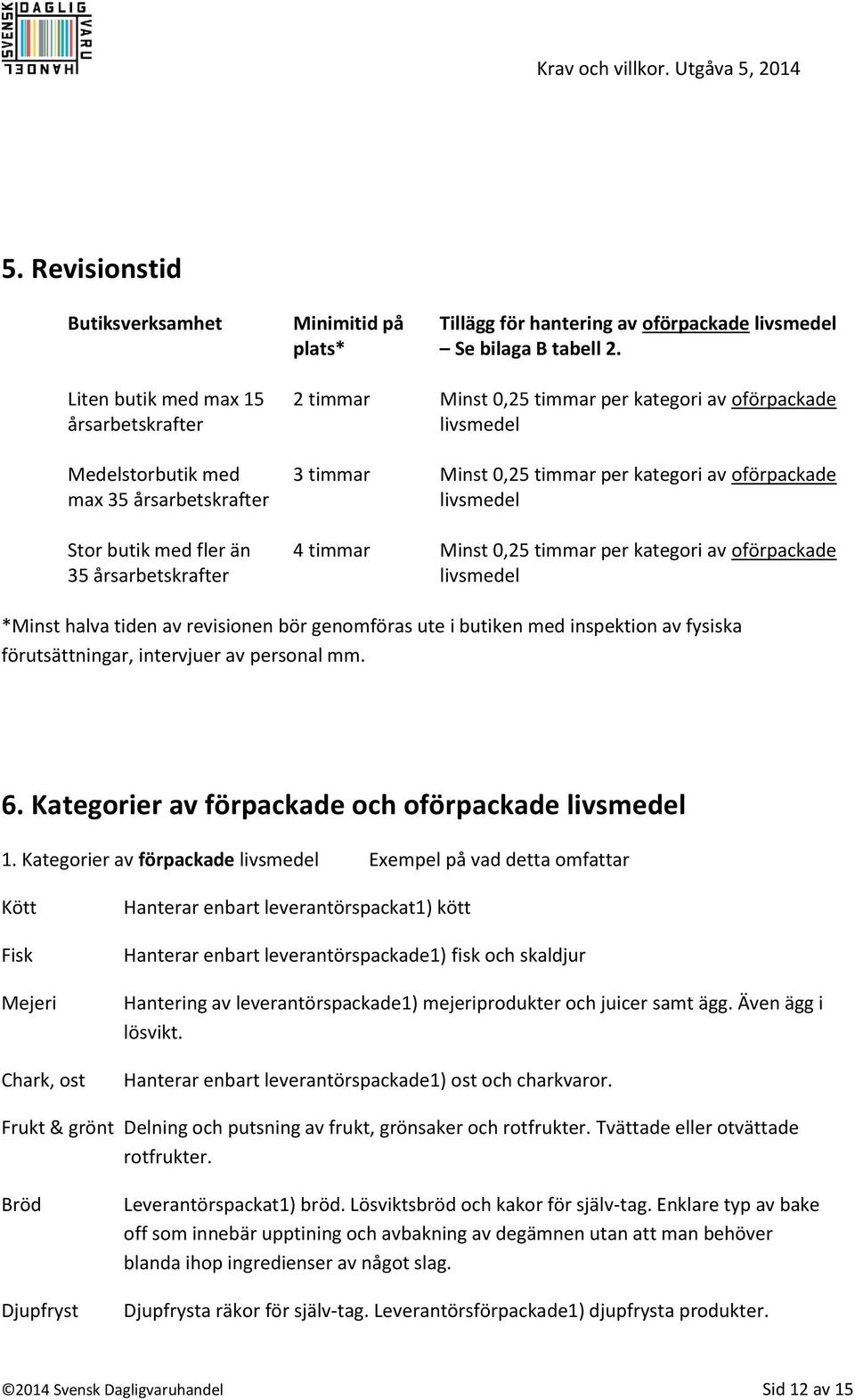 Minst 0,25 timmar per kategori av oförpackade livsmedel 4 timmar Minst 0,25 timmar per kategori av oförpackade livsmedel *Minst halva tiden av revisionen bör genomföras ute i butiken med inspektion