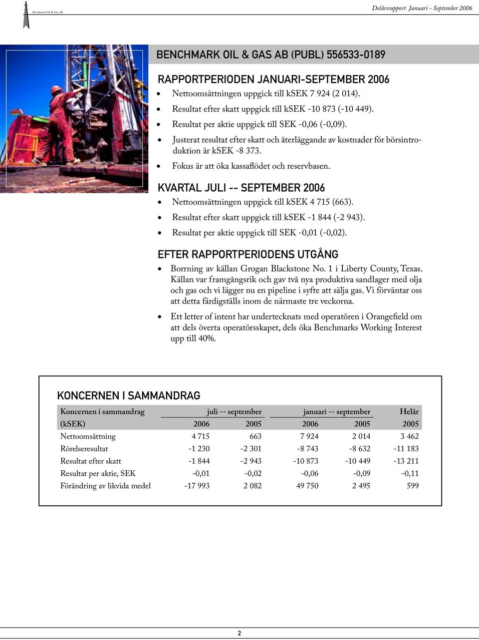 KVARTAL JULI -- SEPTEMBER 2006 Nettoomsättningen uppgick till ksek 4 715 (663). Resultat efter skatt uppgick till ksek -1 844 (-2 943). Resultat per aktie uppgick till SEK -0,01 (-0,02).