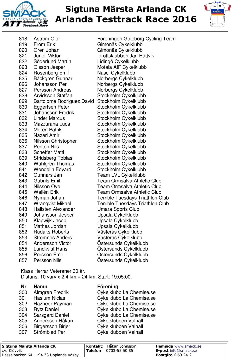 Cykelklubb 828 Arvidsson Staffan Stockholm Cykelklubb 829 Bartolome Rodriguez David Stockholm Cykelklubb 830 Eggertsen Peter Stockholm Cykelklubb 831 Johansson Fredrik Stockholm Cykelklubb 832 Linder