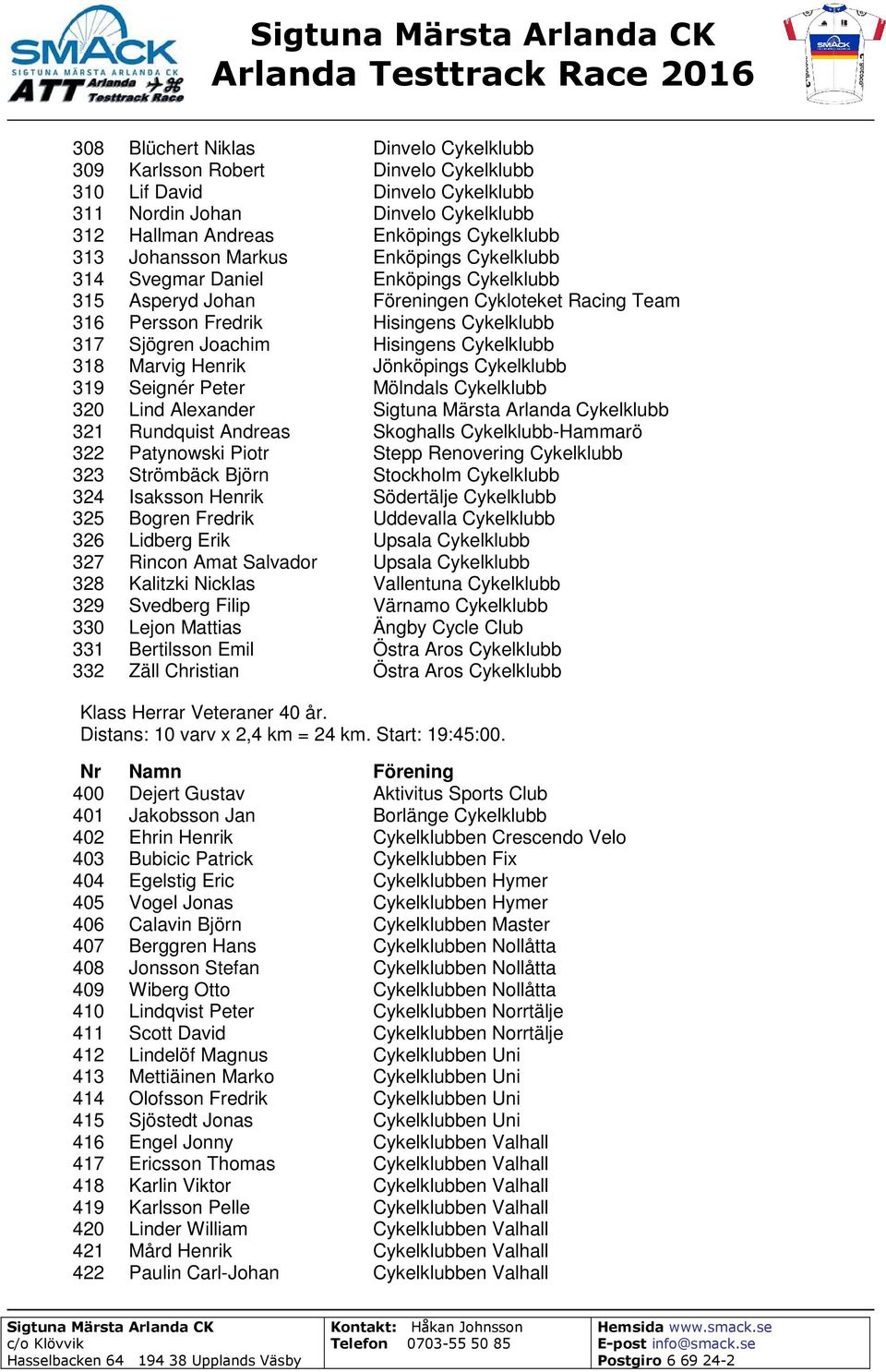 Hisingens Cykelklubb 318 Marvig Henrik Jönköpings Cykelklubb 319 Seignér Peter Mölndals Cykelklubb 320 Lind Alexander Sigtuna Märsta Arlanda Cykelklubb 321 Rundquist Andreas Skoghalls