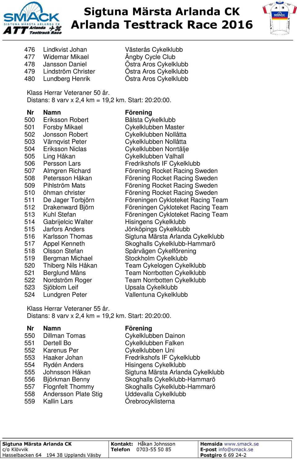 500 Eriksson Robert Bålsta Cykelklubb 501 Forsby Mikael Cykelklubben Master 502 Jonsson Robert Cykelklubben Nollåtta 503 Värnqvist Peter Cykelklubben Nollåtta 504 Eriksson Niclas Cykelklubben