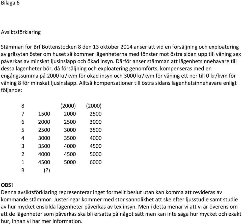 Därför anser stämman att lägenhetsinnehavare till dessa lägenheter bör, då försäljning och exploatering genomförts, kompenseras med en engångssumma på 2000 kr/kvm för ökad insyn och 3000 kr/kvm för