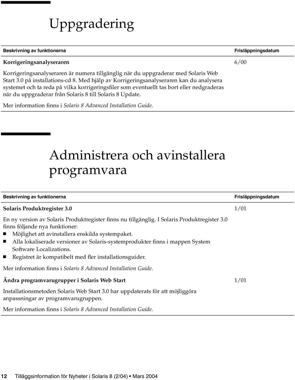 Update. Mer information finns i Solaris 8 Advanced Installation Guide. 6/00 Administrera och avinstallera programvara Beskrivning av funktionerna Solaris Produktregister 3.