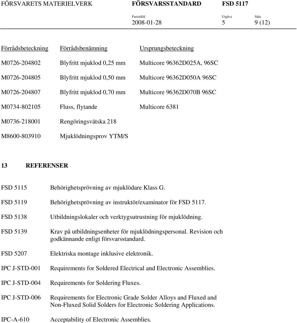 FSD 5115 Behörighetsprövning av mjuklödare Klass G. FSD 5119 Behörighetsprövning av instruktör/examinator för FSD 5117.