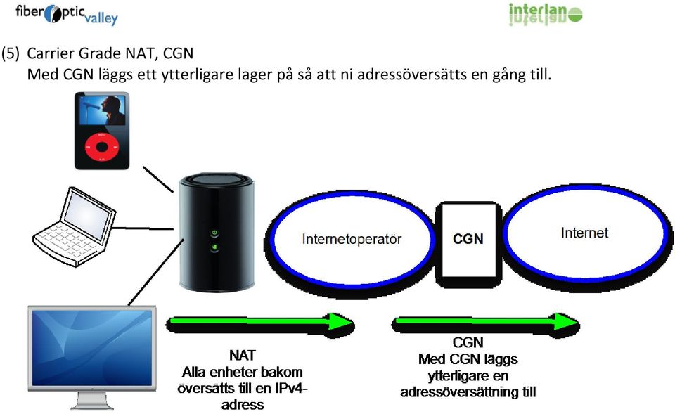 ytterligare lager på så