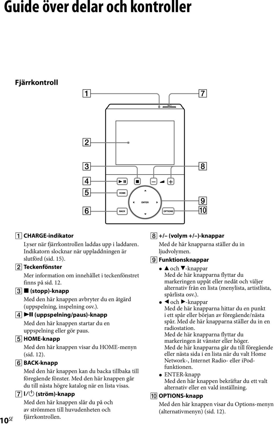 HOME-knapp Med den här knappen visar du HOME-menyn (sid. 12). BACK-knapp Med den här knappen kan du backa tillbaka till föregående fönster.