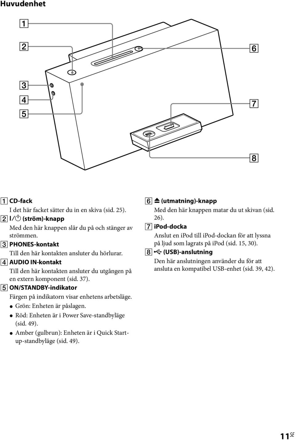 ON/STANDBY-indikator Färgen på indikatorn visar enhetens arbetsläge. Grön: Enheten är påslagen. Röd: Enheten är i Power Save-standbyläge (sid. 49).