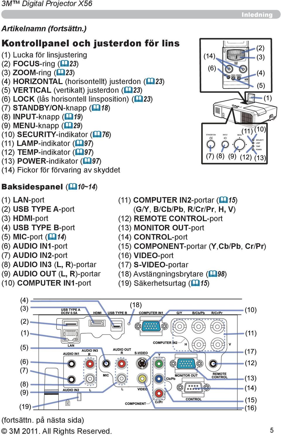 LOCK (lås horisontell linsposition) ( 23) (7) STANDBY/ON-knapp ( 18) (8) INPUT-knapp ( 19) (9) MENU-knapp ( 29) (10) SECURITY-indikator ( 76) (11) LAMP-indikator ( 97) (12) TEMP-indikator ( 97) (13)
