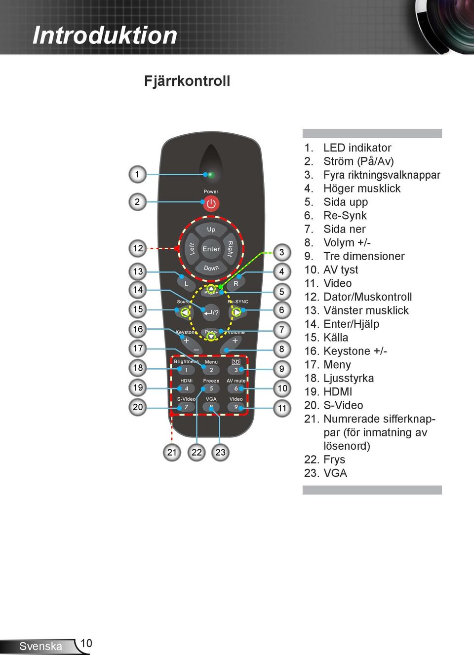 Tre dimensioner 10. AV tyst 11. Video 12. Dator/Muskontroll 13. Vänster musklick 14. Enter/Hjälp 15. Källa 16.