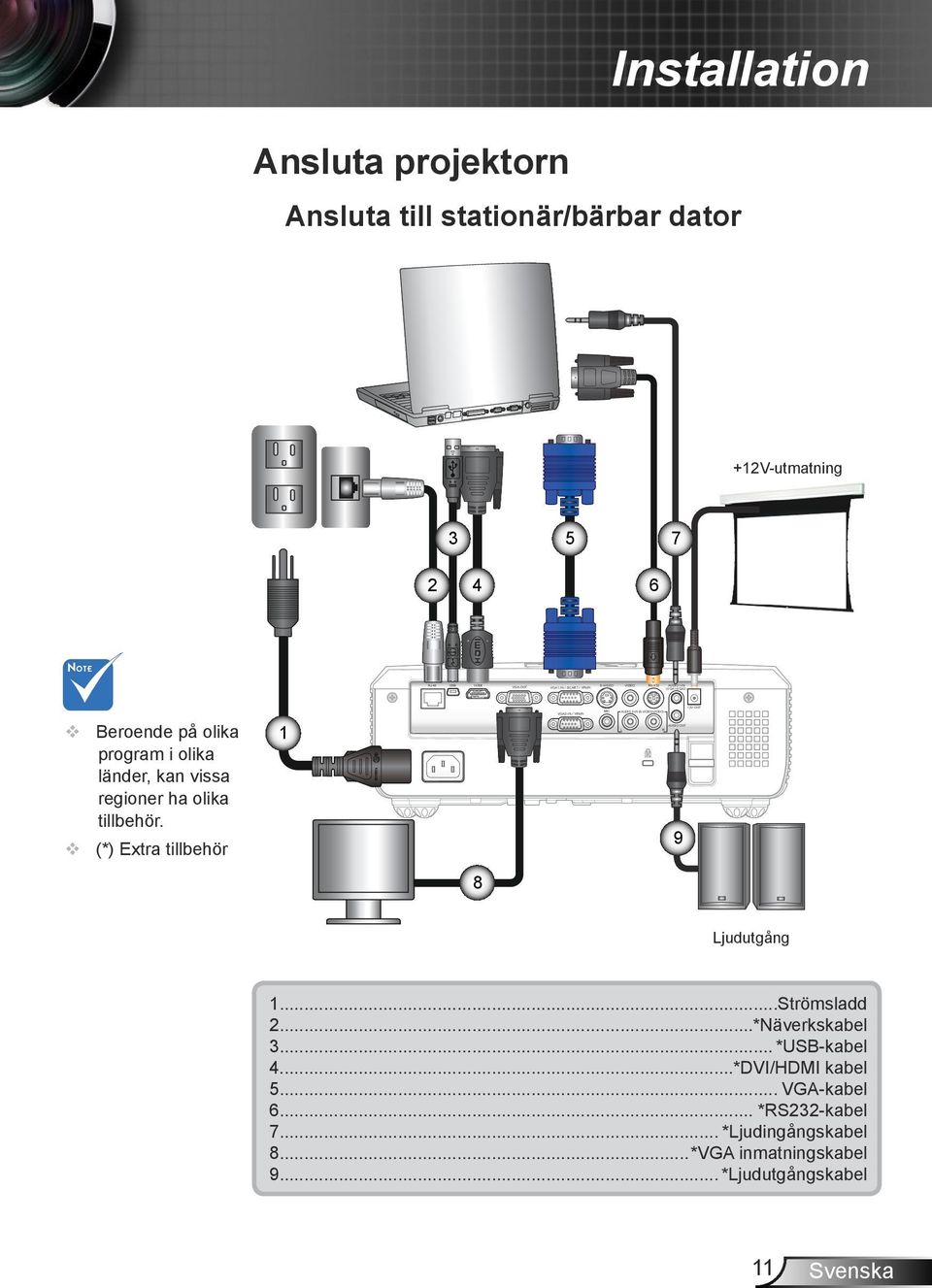 på olika program i olika länder, kan vissa regioner ha olika tillbehör. (*) Extra tillbehör 1 9 8 Ljudutgång 1...Strömsladd 2...*Näverkskabel 3.