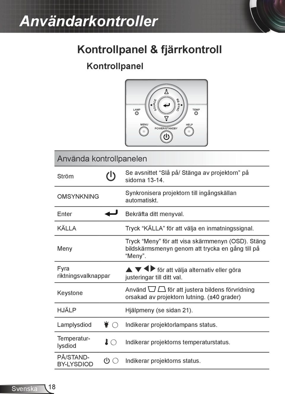 Tryck Meny för att visa skärmmenyn (OSD). Stäng bildskärmsmenyn genom att trycka en gång till på Meny. för att välja alternativ eller göra justeringar till ditt val.