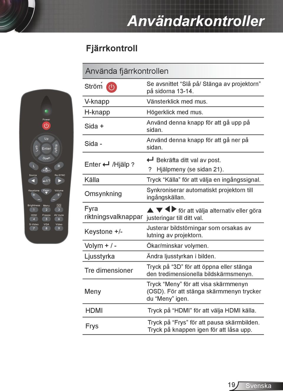 Källa Omsynkning Fyra riktningsvalknappar Keystone +/- Volym + / - Ljusstyrka Tre dimensioner Meny Bekräfta ditt val av post.? Hjälpmeny (se sidan 21). Tryck Källa för att välja en ingångssignal.