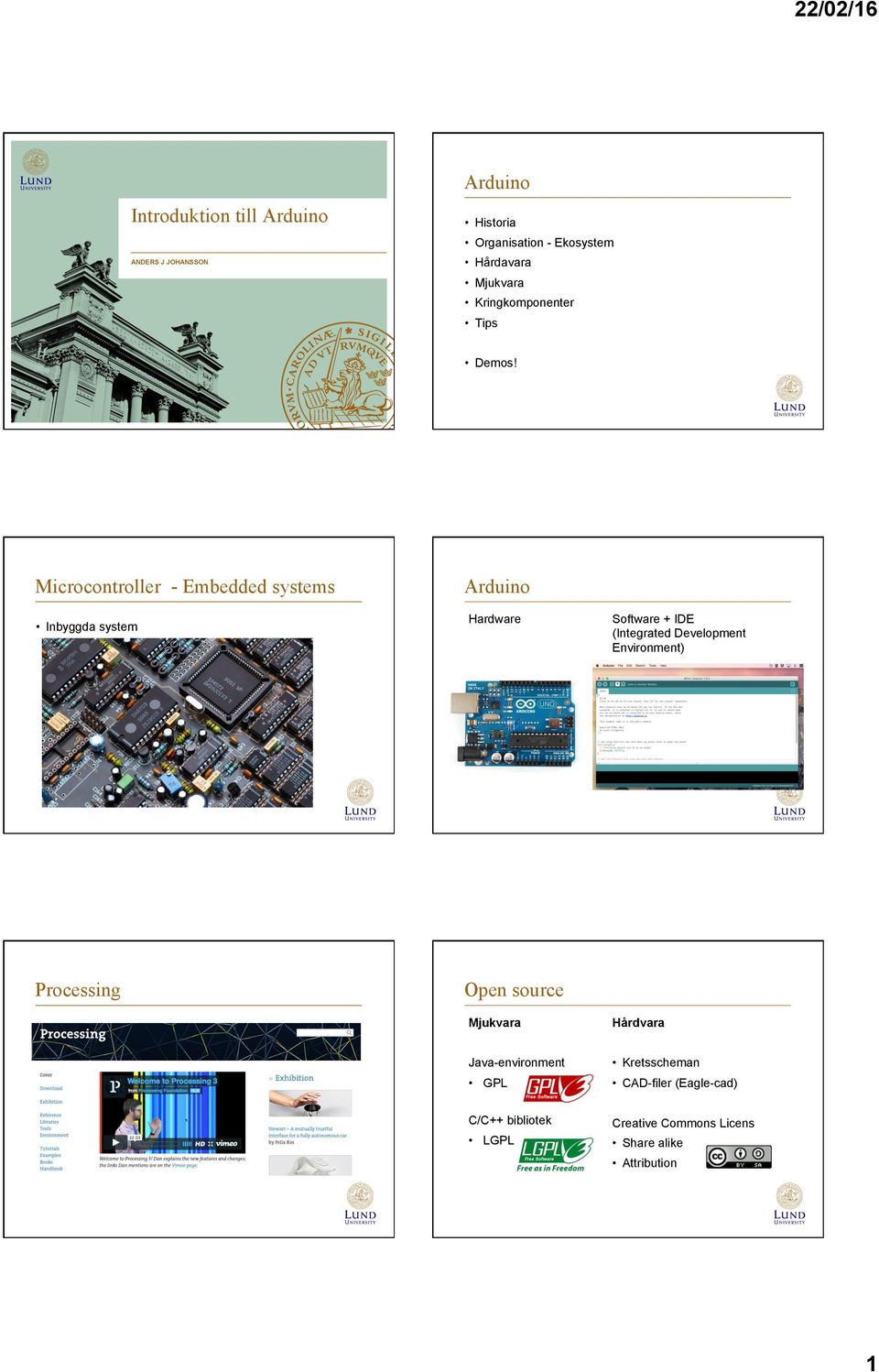 Microcontroller - Embedded systems Inbyggda system Processing Arduino Hardware Software + IDE (Integrated