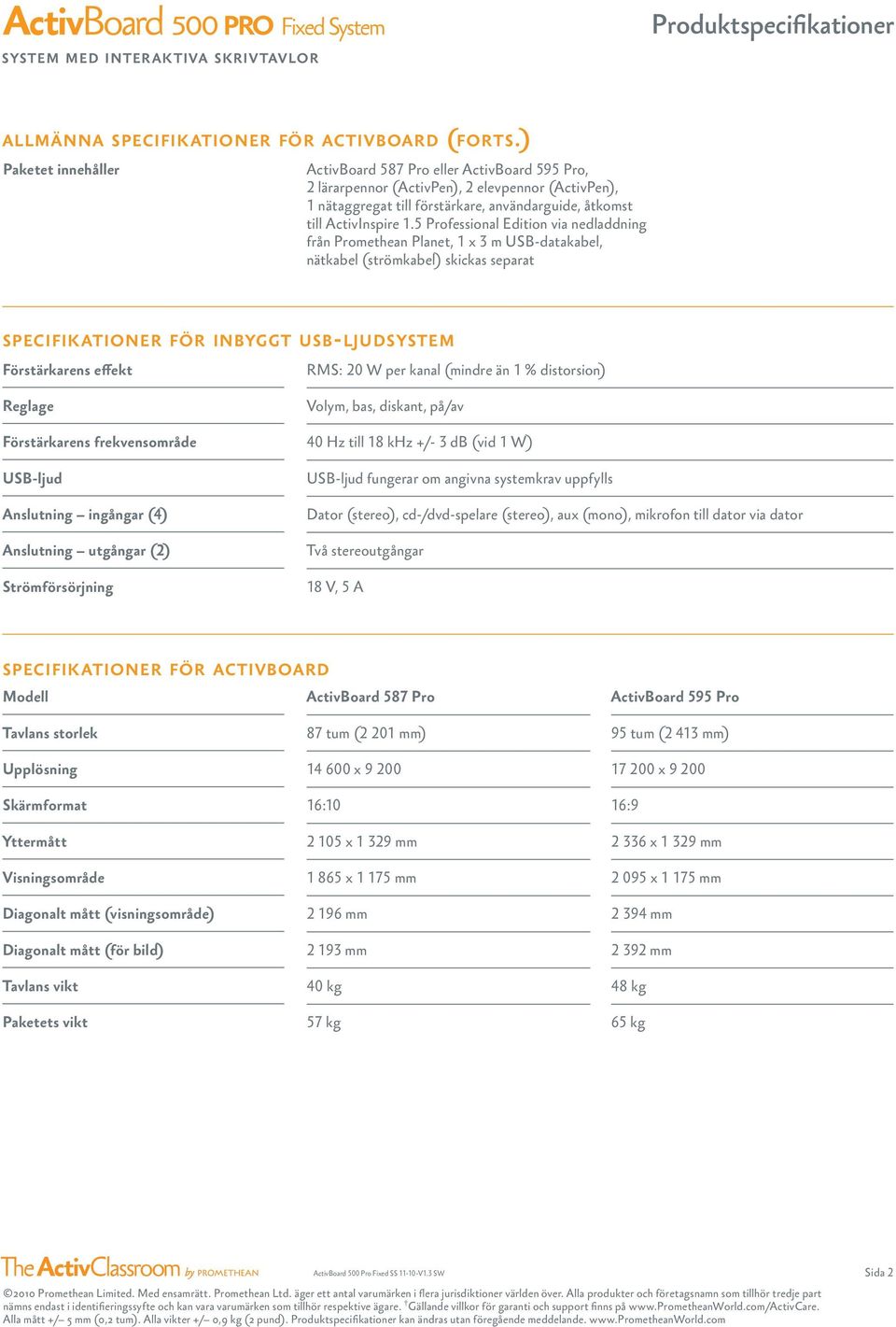 5 Professional Edition via nedladdning från Promethean Planet, 1 x 3 m USB-datakabel, nätkabel (strömkabel) skickas separat specifik ationer för inbyggt usb-ljudsystem Förstärkarens effekt Reglage