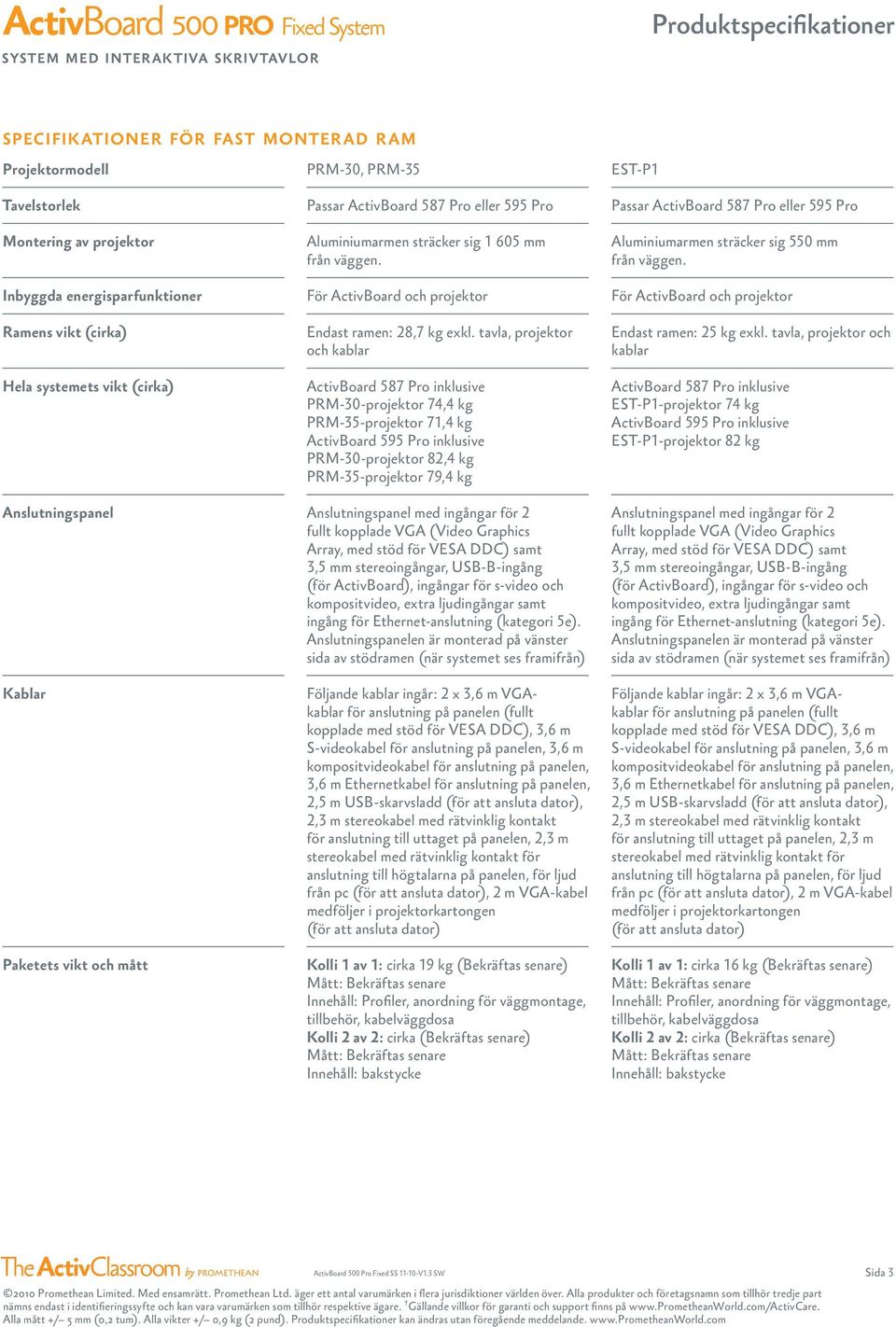 tavla, projektor och kablar ActivBoard 587 Pro inklusive PRM-30-projektor 74,4 kg PRM-35-projektor 71,4 kg ActivBoard 595 Pro inklusive PRM-30-projektor 82,4 kg PRM-35-projektor 79,4 kg