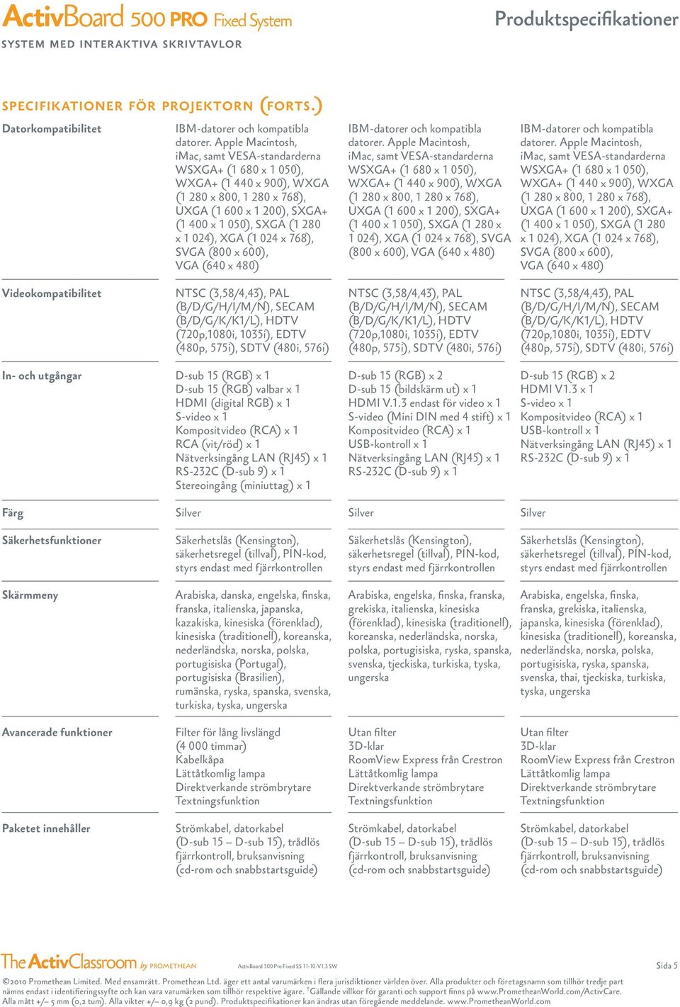 024 x 768), SVGA (800 x 600), VGA (640 x 480) IBM-datorer och kompatibla datorer.  024 x 768), SVGA (800 x 600), VGA (640 x 480) IBM-datorer och kompatibla datorer.