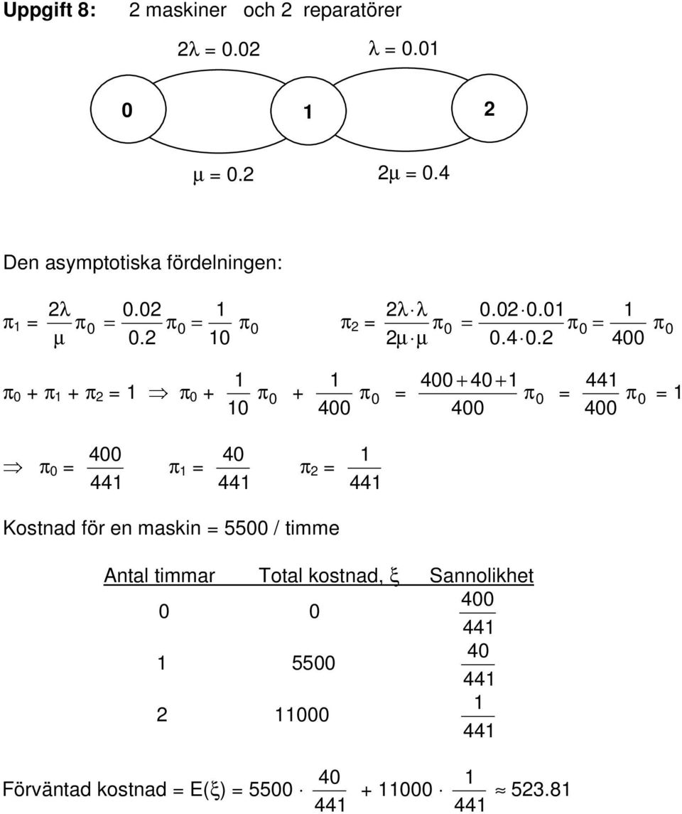 4 + π + π + π π + π + π π 4 4 44 π 4 4 π 44 4 π 44 π 44 Kostnad för en