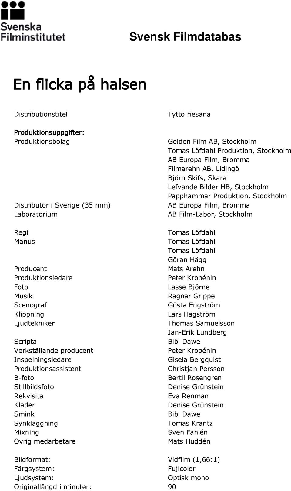 Stockholm Produktion, Stockholm AB Europa Film, Bromma Filmarehn AB, Lidingö Björn Skifs, Skara Lefvande Bilder HB, Stockholm Papphammar Produktion, Stockholm AB Europa Film, Bromma AB Film-Labor,