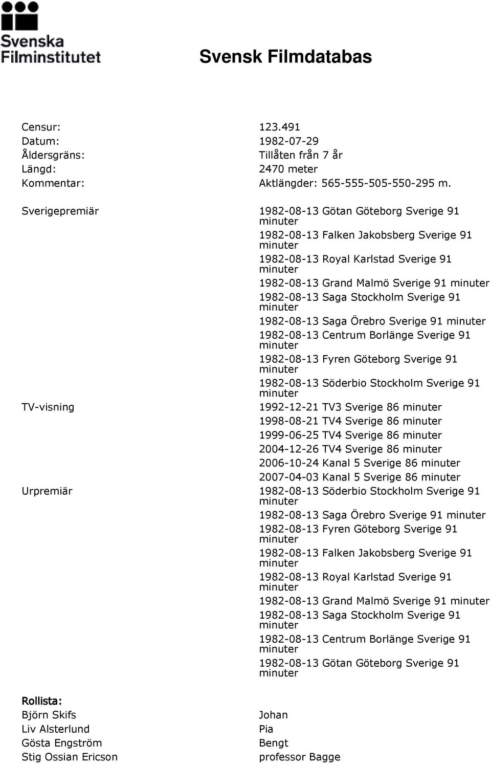 1982-08-13 Saga Örebro Sverige 91 1982-08-13 Centrum Borlänge Sverige 91 1982-08-13 Fyren Göteborg Sverige 91 1982-08-13 Söderbio Stockholm Sverige 91 TV-visning 1992-12-21 TV3 Sverige 86 1998-08-21