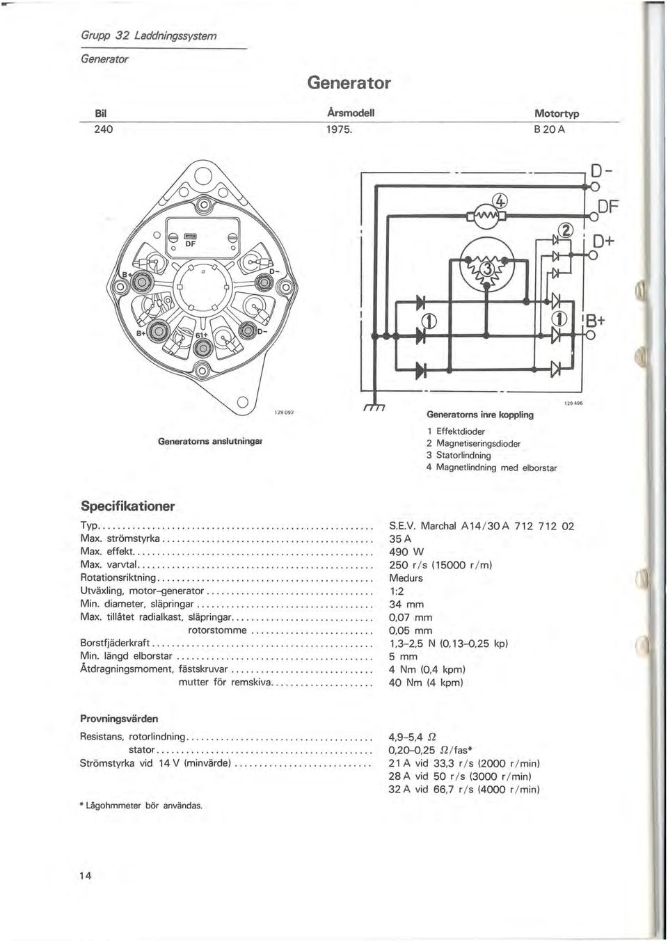 strömstyrka......................................... Max. effekt................................................ Max. varvtal.................................. Rotationsriktning.