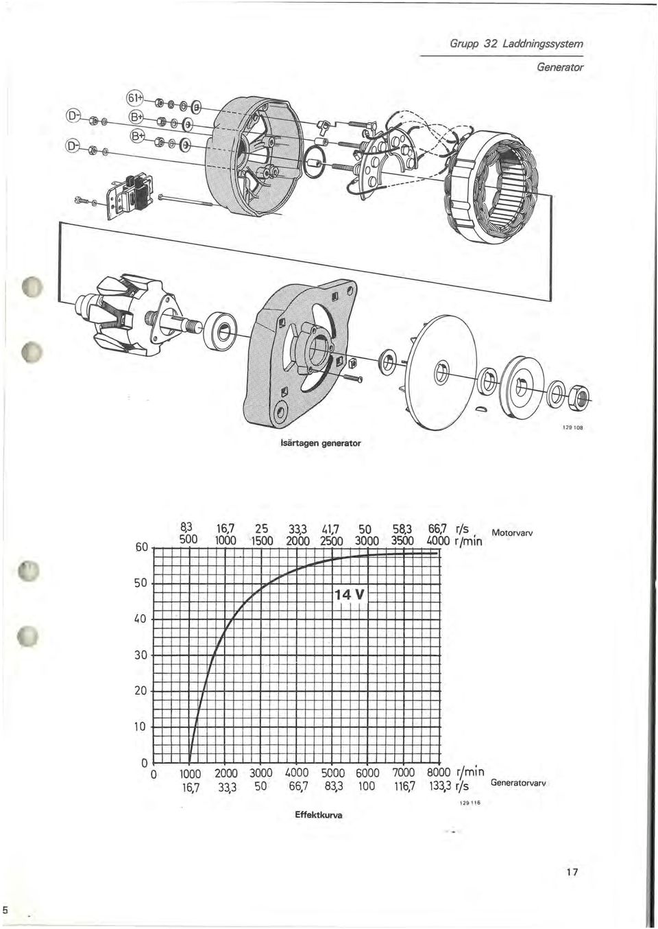 ... 14 V 40 30 20 10 o O il 1/ 1/ 1000 2000 3000 4000 5000 6000 7000 8000