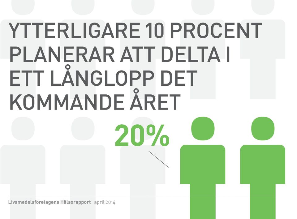 LÅNGLOPP DET KOMMANDE ÅRET 20%